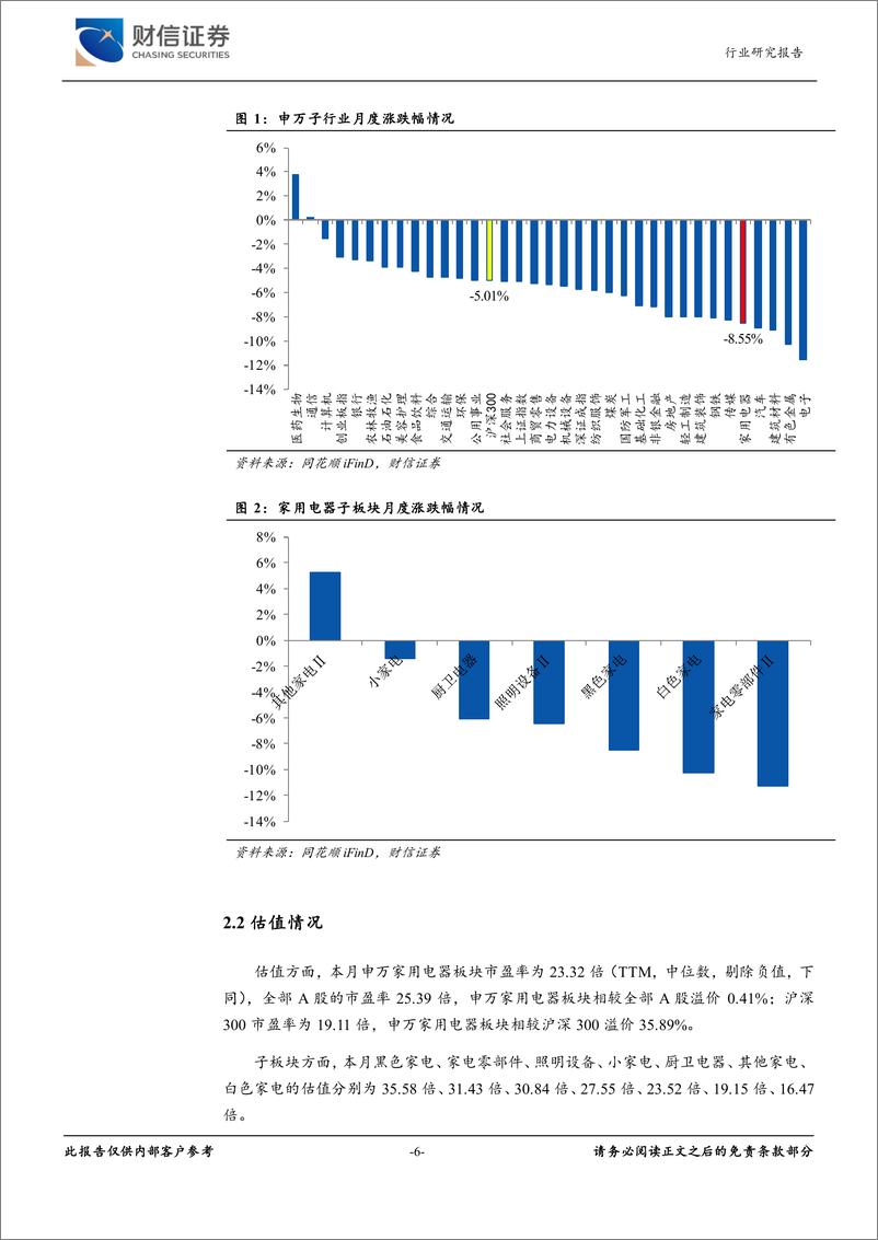 《家用电器行业月度点评：盈利逐渐修复，关注家电行业业绩兑现-20221017-财信证券-16页》 - 第7页预览图