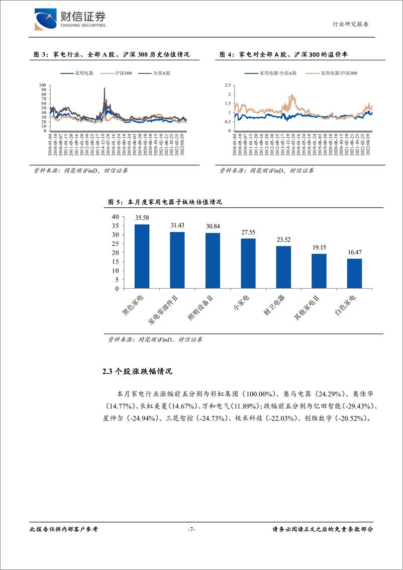 《家用电器行业月度点评：盈利逐渐修复，关注家电行业业绩兑现-20221017-财信证券-16页》 - 第8页预览图