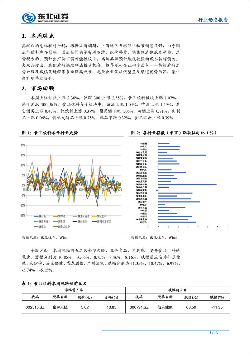 《食品饮料行业：白酒需求总体平稳，预计消费税对出厂价影响较小-20191016-东北证券-13页》 - 第4页预览图