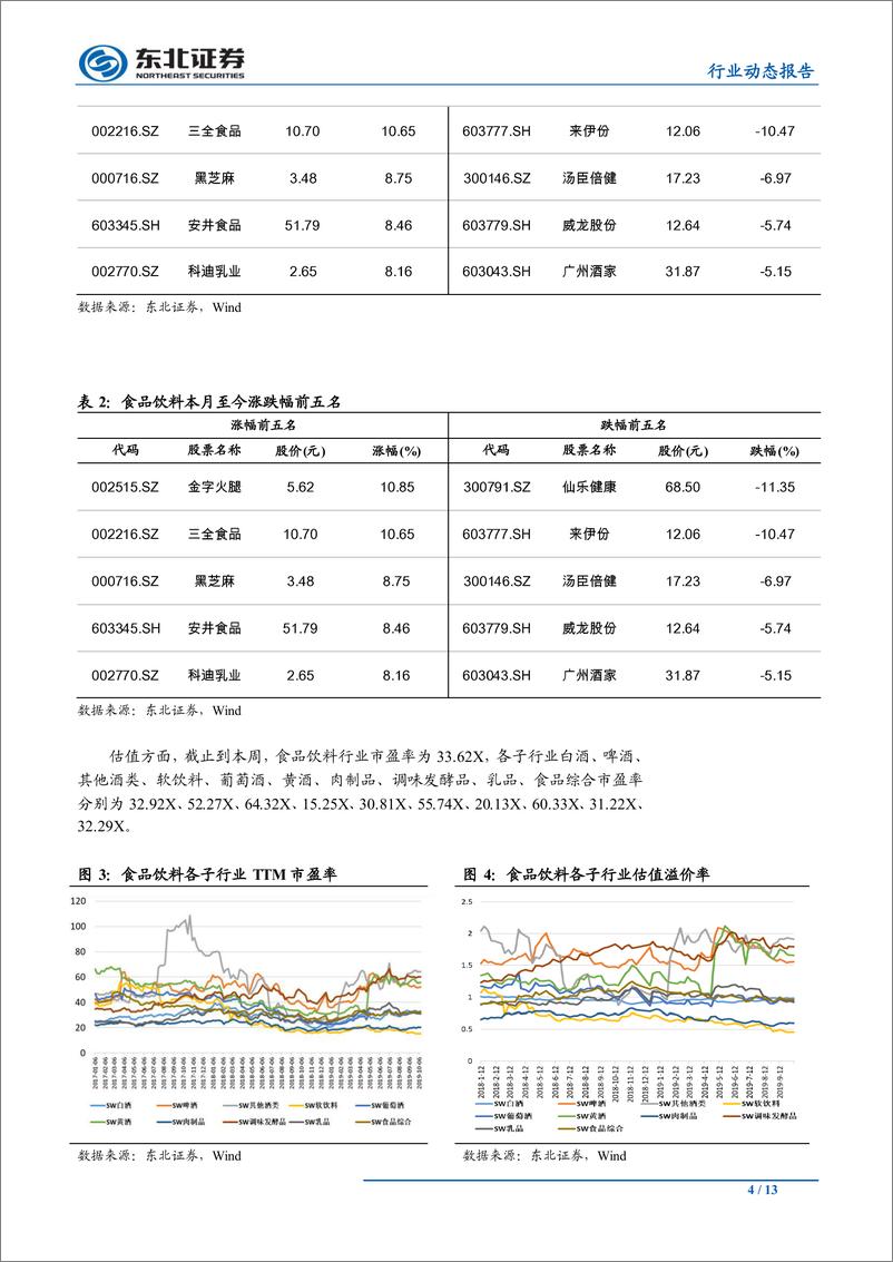 《食品饮料行业：白酒需求总体平稳，预计消费税对出厂价影响较小-20191016-东北证券-13页》 - 第5页预览图