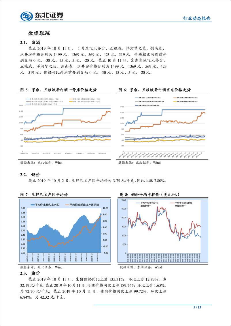 《食品饮料行业：白酒需求总体平稳，预计消费税对出厂价影响较小-20191016-东北证券-13页》 - 第6页预览图