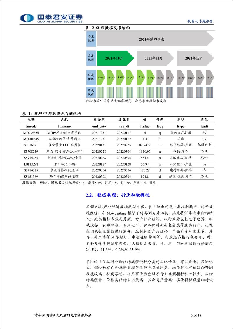 《中观景气研究：逻辑、数据和模型-20220421-国泰君安-18页》 - 第6页预览图