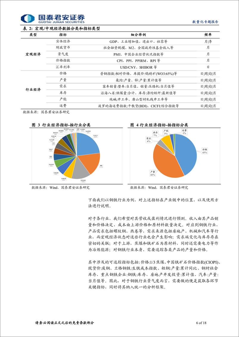 《中观景气研究：逻辑、数据和模型-20220421-国泰君安-18页》 - 第7页预览图