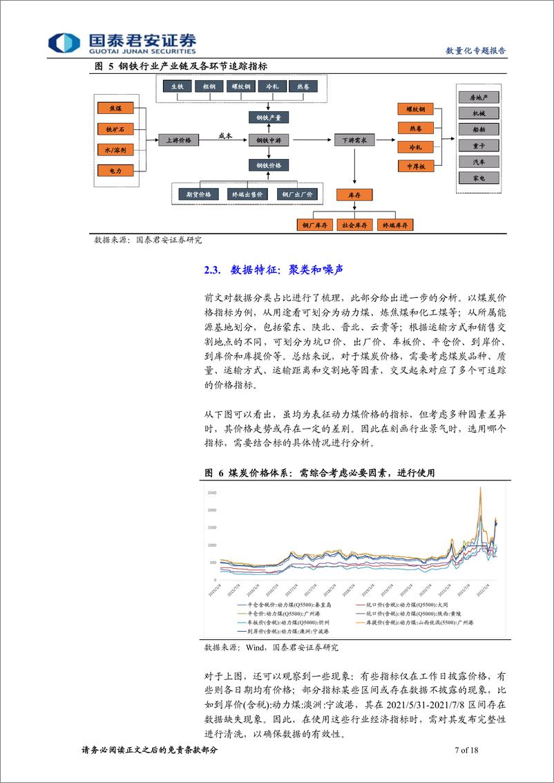 《中观景气研究：逻辑、数据和模型-20220421-国泰君安-18页》 - 第8页预览图