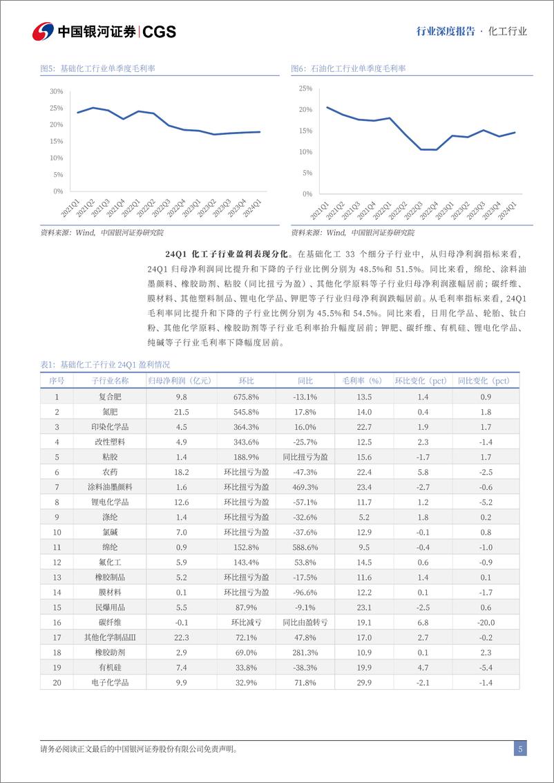 《化工行业2024年度中期策略报告：盈利筑底，重视成长属性标的布局-240622-银河证券-40页》 - 第5页预览图