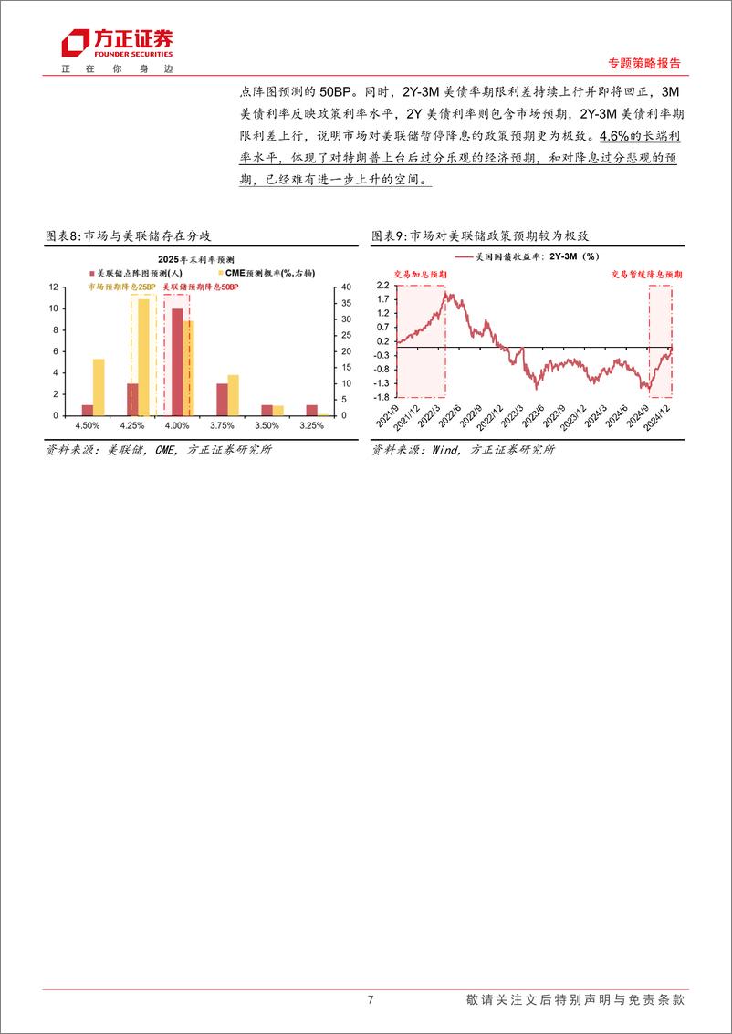 《专题策略报告-策略周末谈(1月第1期)：乍暖还寒，等待春天-250105-方正证券-10页》 - 第7页预览图