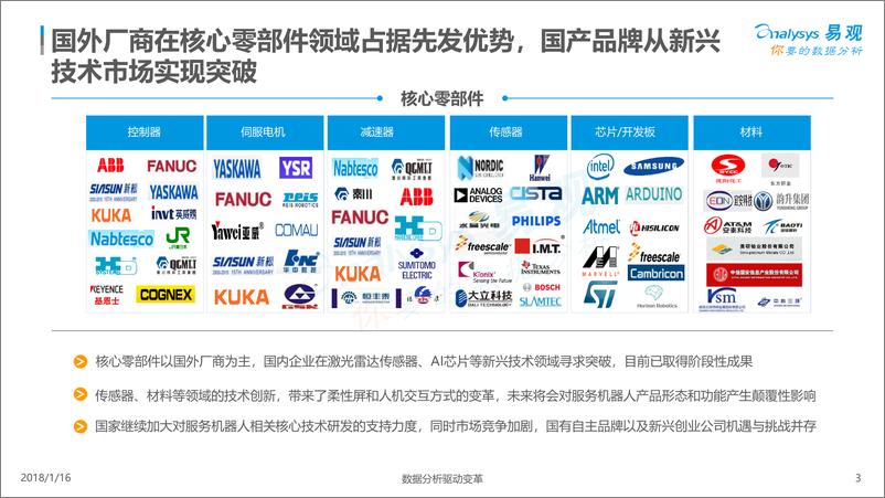 《中国服务机器人产业生态图谱2018》 - 第3页预览图