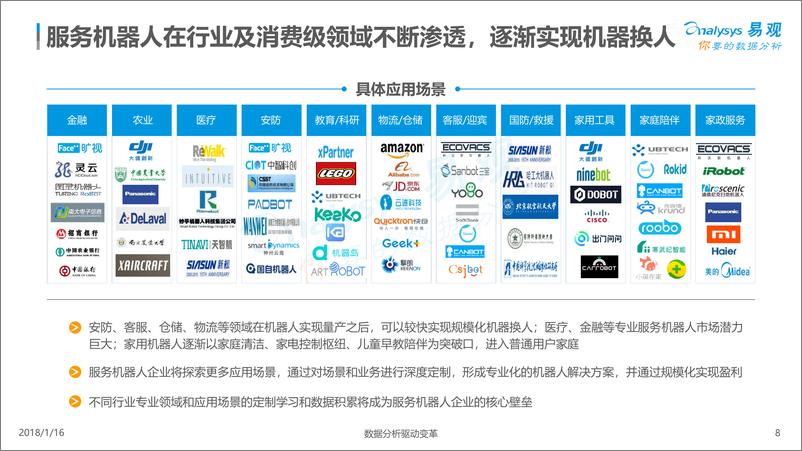 《中国服务机器人产业生态图谱2018》 - 第8页预览图