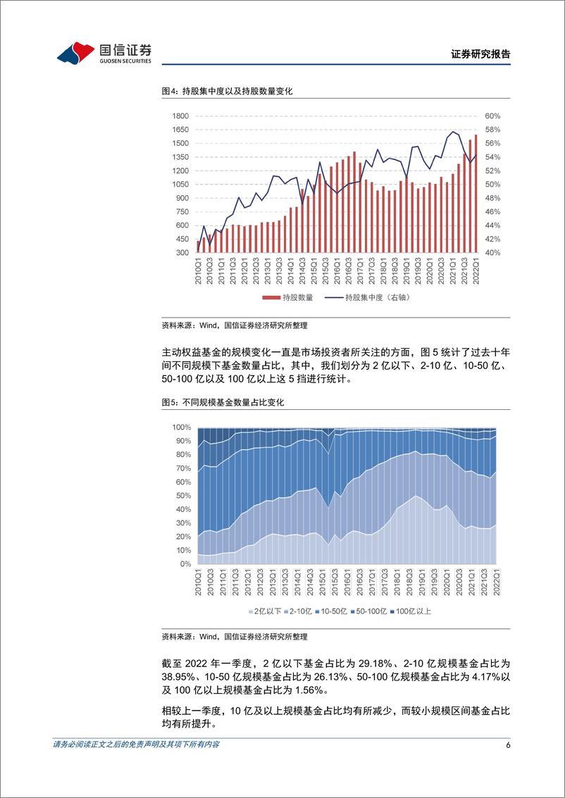 《金融工程季度报告：公募基金2022年一季报分析，加仓新能源减仓电子，权益仓位略有下降-20220423-国信证券-15页》 - 第7页预览图