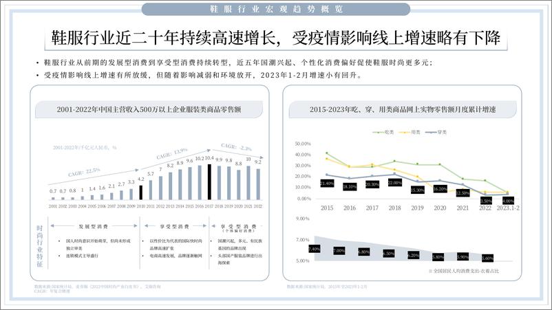 《2023年快手鞋服箱包行业数据报告-49页》 - 第5页预览图