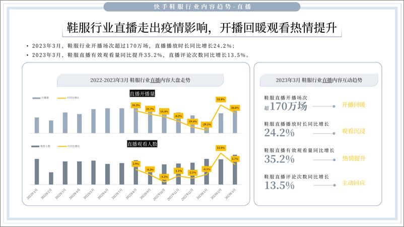 《2023年快手鞋服箱包行业数据报告-49页》 - 第8页预览图