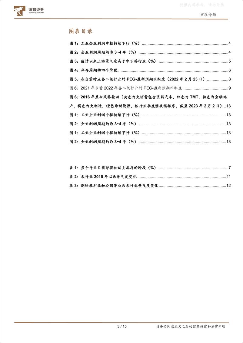 《德邦证券-行业投资框架系列之一：判断行业轮动方向，参考什么指-230223》 - 第3页预览图