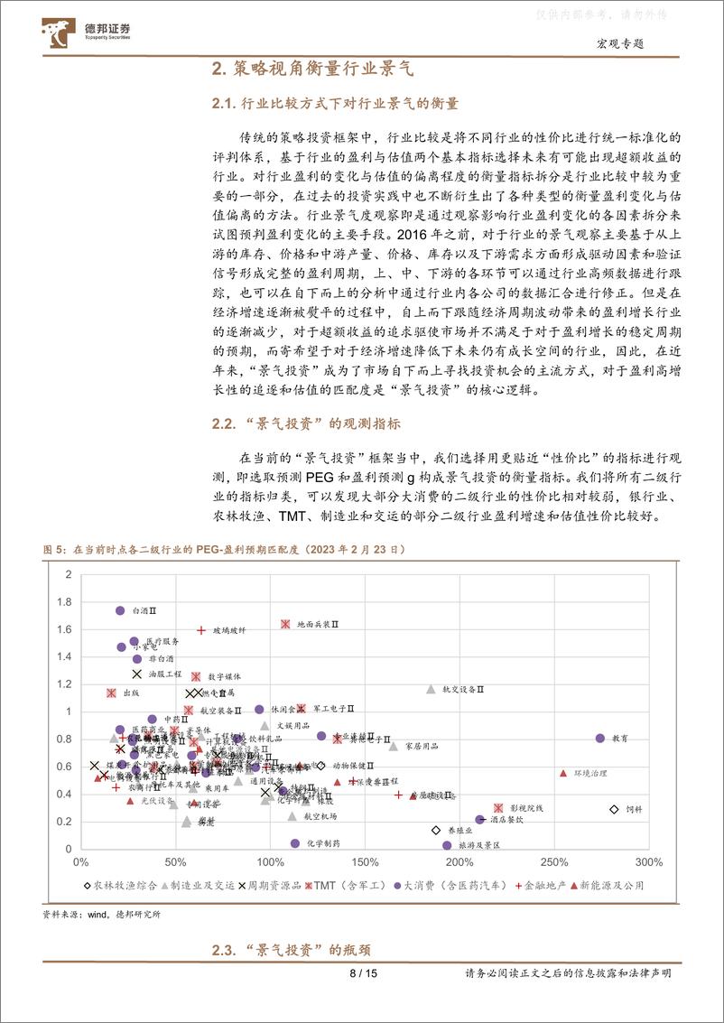 《德邦证券-行业投资框架系列之一：判断行业轮动方向，参考什么指-230223》 - 第8页预览图