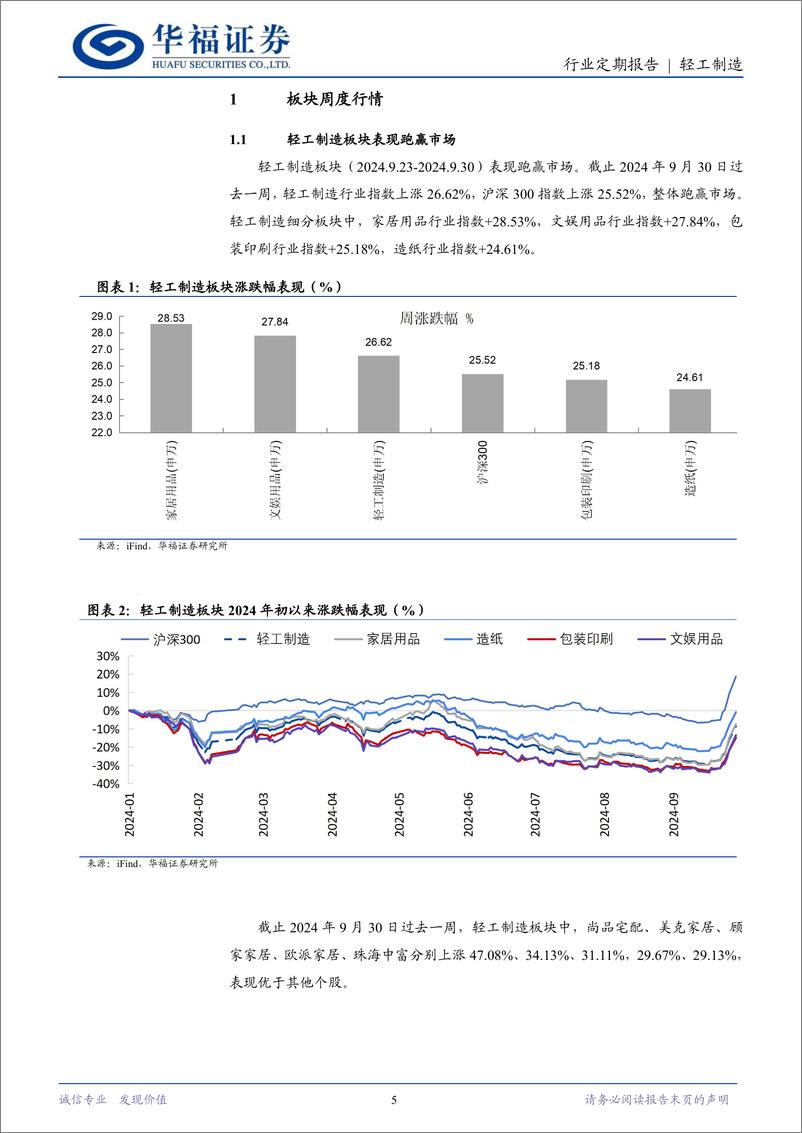 《轻工制造行业定期报告：政策利好推荐顺周期子板块-241007-华福证券-21页》 - 第4页预览图