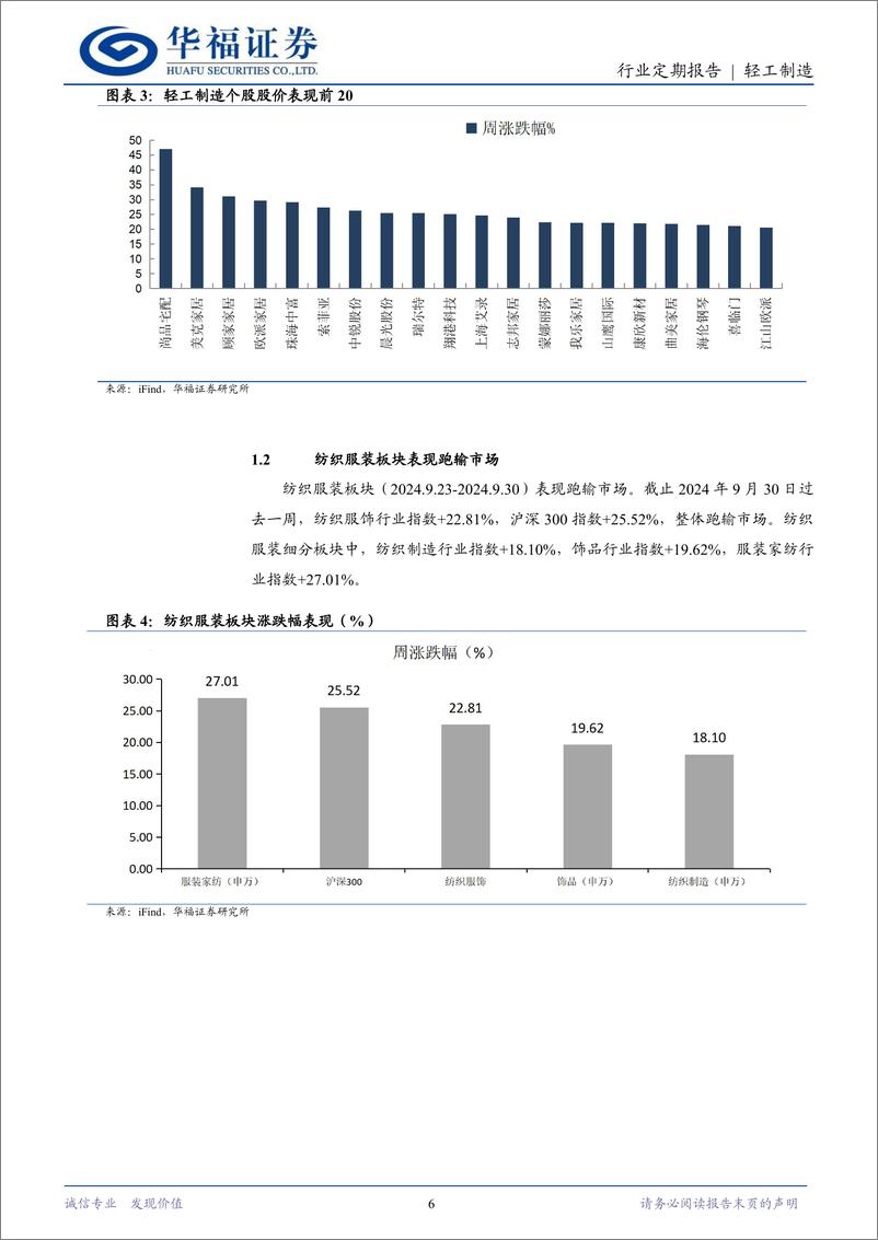 《轻工制造行业定期报告：政策利好推荐顺周期子板块-241007-华福证券-21页》 - 第5页预览图