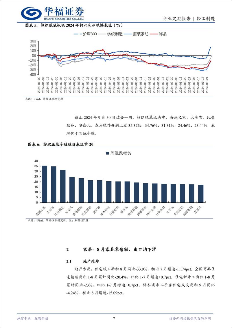 《轻工制造行业定期报告：政策利好推荐顺周期子板块-241007-华福证券-21页》 - 第6页预览图