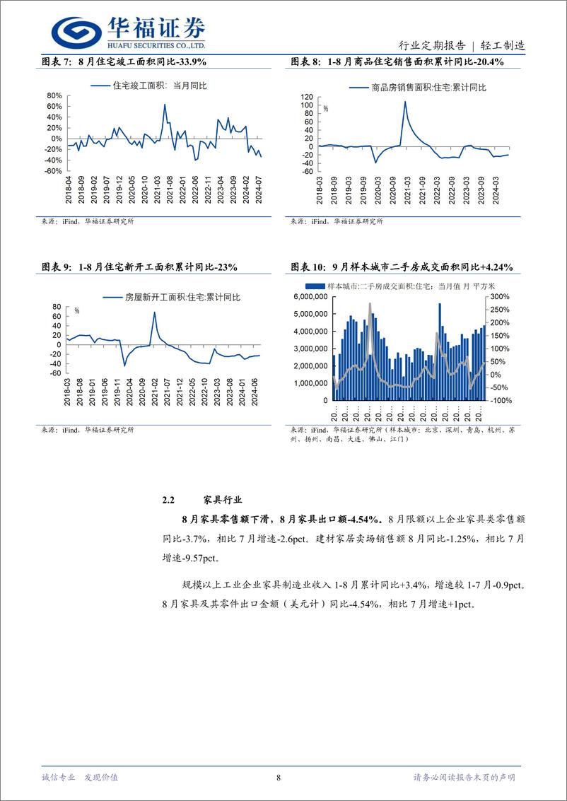 《轻工制造行业定期报告：政策利好推荐顺周期子板块-241007-华福证券-21页》 - 第7页预览图