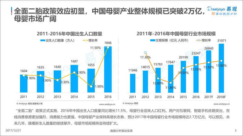 《中国互联网母婴社区市场专题分析2017v6(2)》 - 第5页预览图