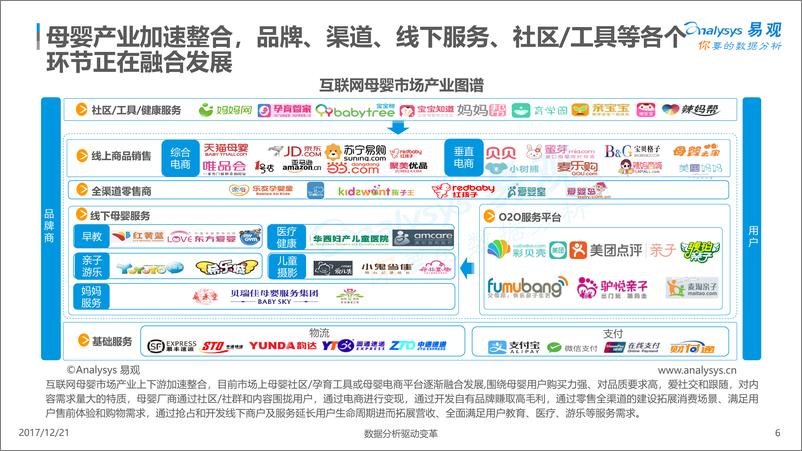 《中国互联网母婴社区市场专题分析2017v6(2)》 - 第6页预览图