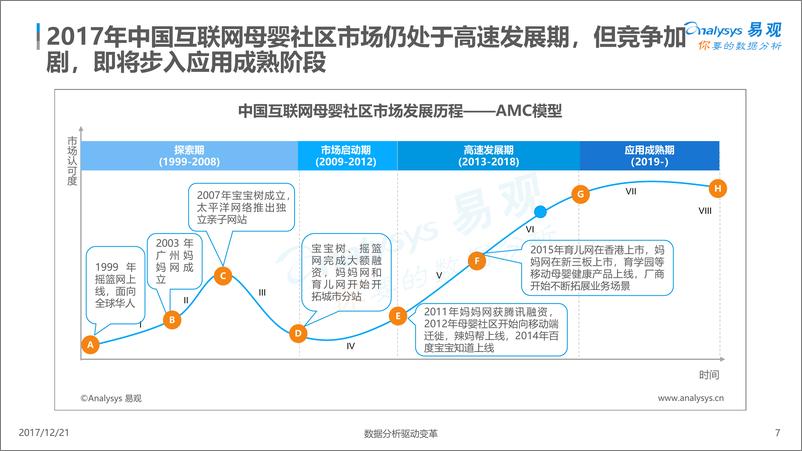 《中国互联网母婴社区市场专题分析2017v6(2)》 - 第7页预览图