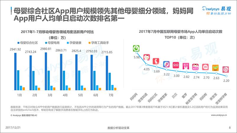 《中国互联网母婴社区市场专题分析2017v6(2)》 - 第8页预览图