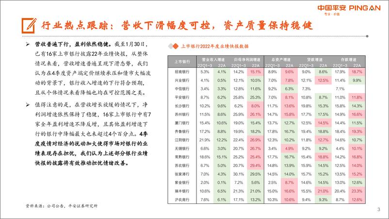 《月酝知风之银行业：稳增长助力估值修复，继续看好配置机会-20230131-平安证券-22页》 - 第4页预览图