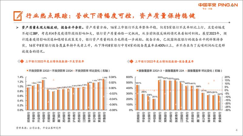 《月酝知风之银行业：稳增长助力估值修复，继续看好配置机会-20230131-平安证券-22页》 - 第5页预览图