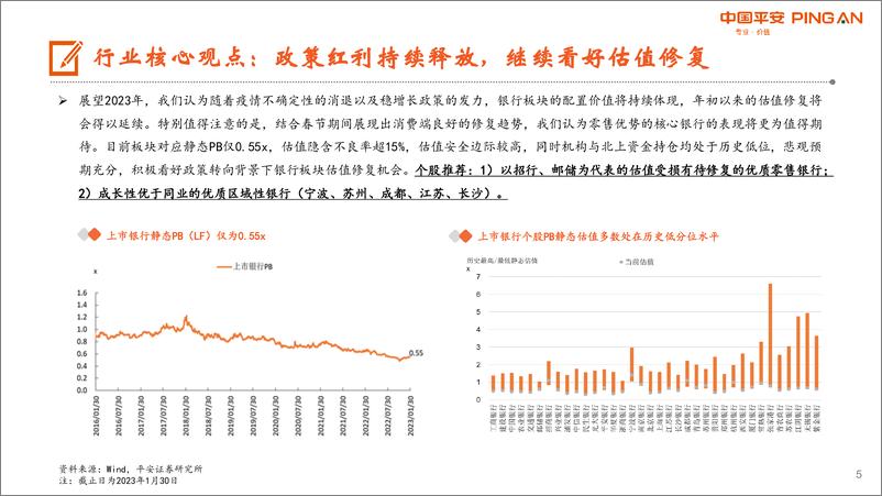 《月酝知风之银行业：稳增长助力估值修复，继续看好配置机会-20230131-平安证券-22页》 - 第6页预览图