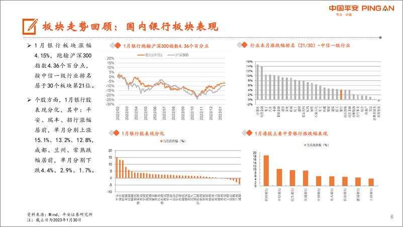 《月酝知风之银行业：稳增长助力估值修复，继续看好配置机会-20230131-平安证券-22页》 - 第7页预览图