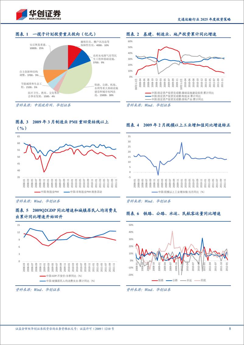 《交通运输行业2025年度投资策略：积极配置弹性方向-241117-华创证券-37页》 - 第8页预览图