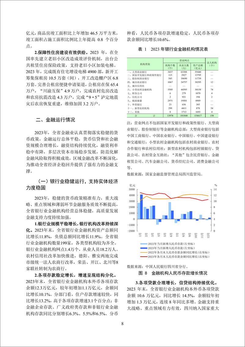 《四川省金融运行报告_2024_》 - 第8页预览图