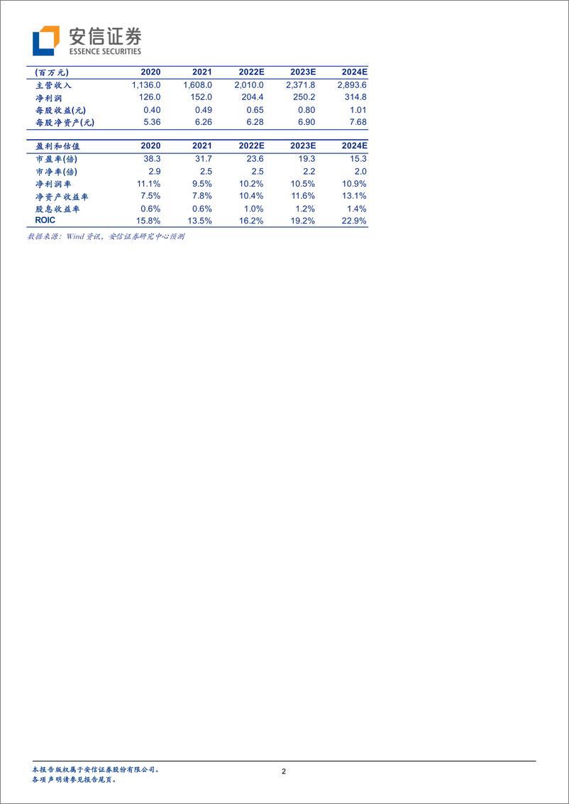 《木质活性炭国内领先企业，循环产业园持续扩张》 - 第2页预览图