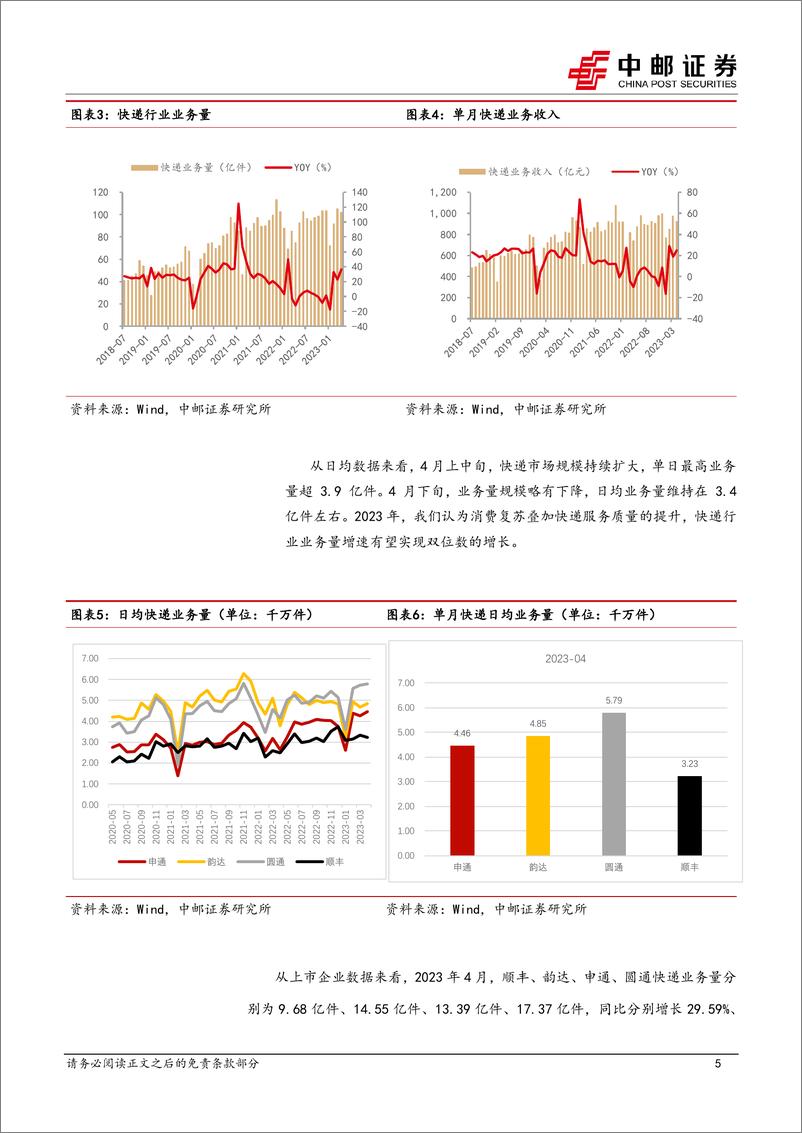 《交通运输行业报告：出行需求韧性足，关注航空低位布局机会-20230612-中邮证券-18页》 - 第6页预览图