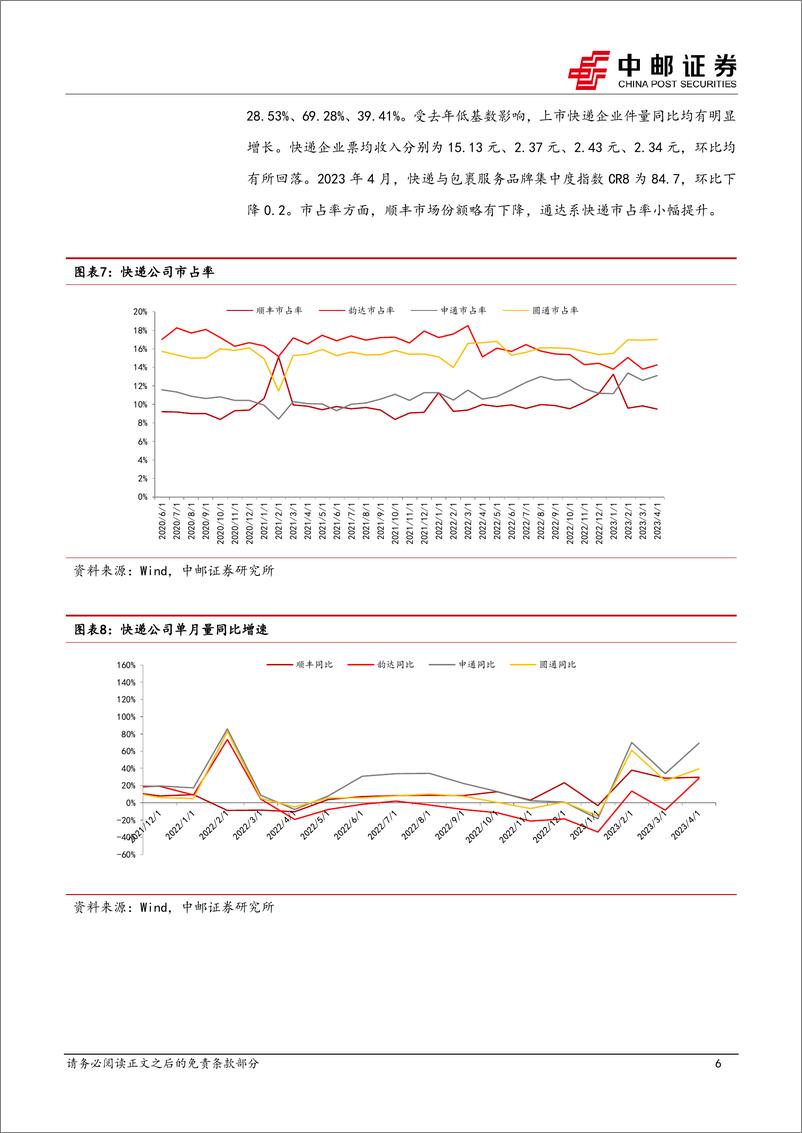 《交通运输行业报告：出行需求韧性足，关注航空低位布局机会-20230612-中邮证券-18页》 - 第7页预览图