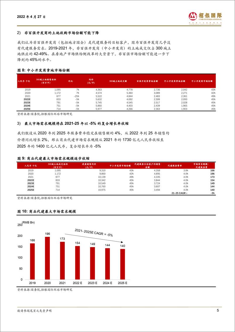 《中国代建行业：所见缘何不同于主流？-20220427-招银国际-26页》 - 第6页预览图