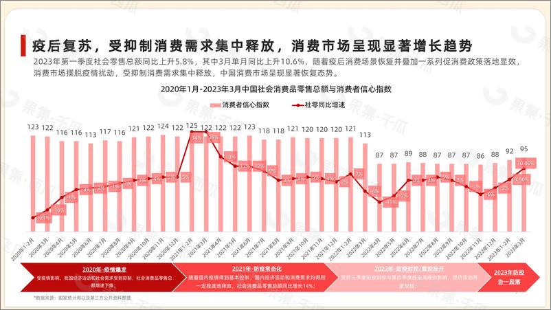 《2023年1-6月美妆抖音快手社媒消费市场报告-果集行研-2023.07-55页》 - 第8页预览图