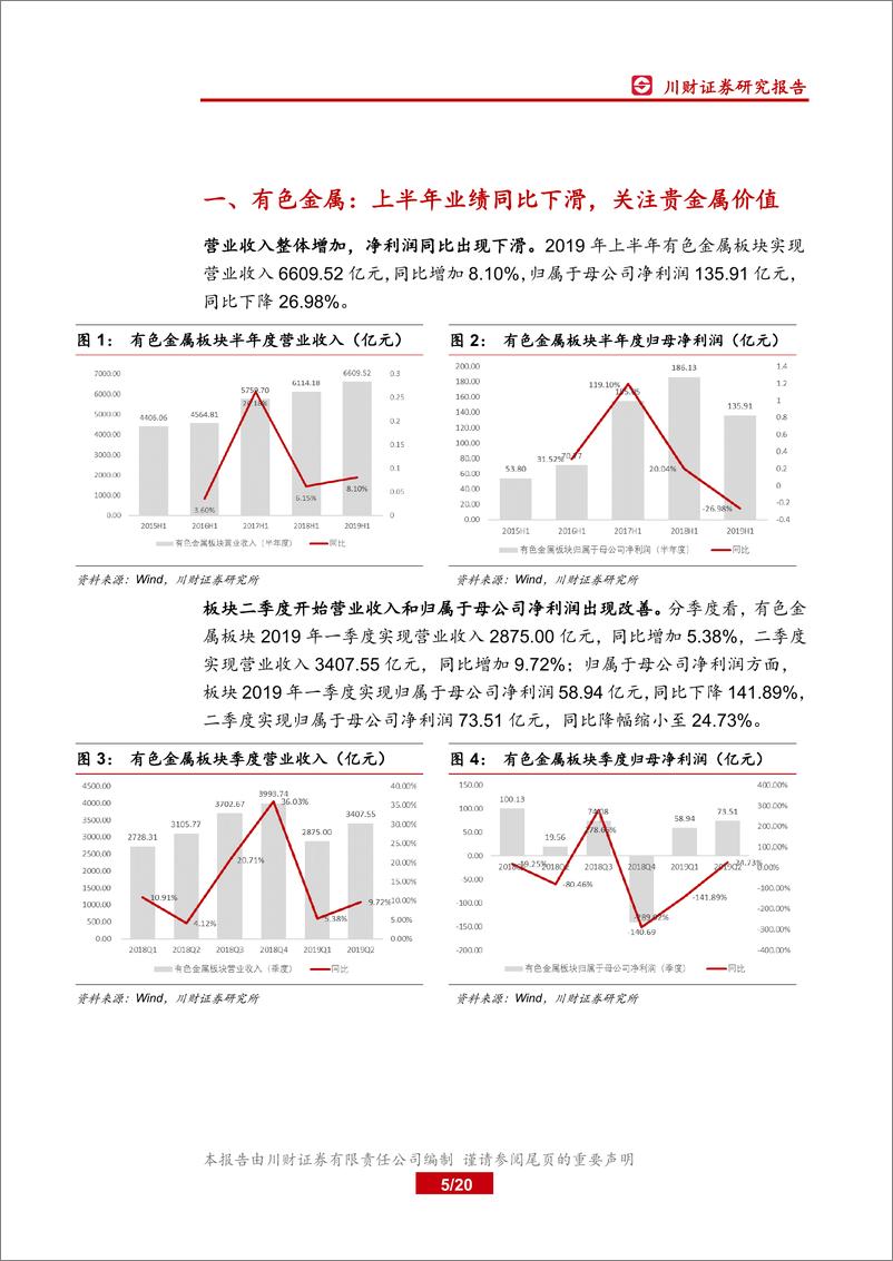 《有色金属行业半年度报告业绩综述：上半年有色盈利好转，贵金属避险功能逐现-20190905-川财证券-20页》 - 第5页预览图