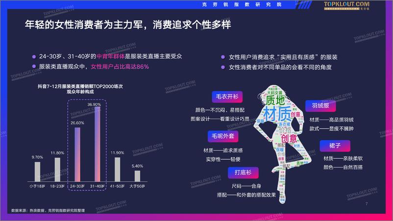 《抖音服装类直播带货观察-克劳锐-202202》 - 第8页预览图