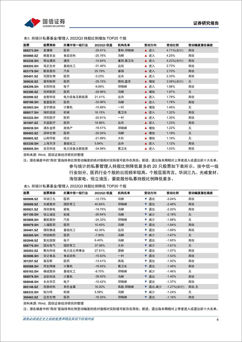 《金融工程专题研究：百亿私募2022年三季度持仓变化透视分析-20221104-国信证券-16页》 - 第7页预览图