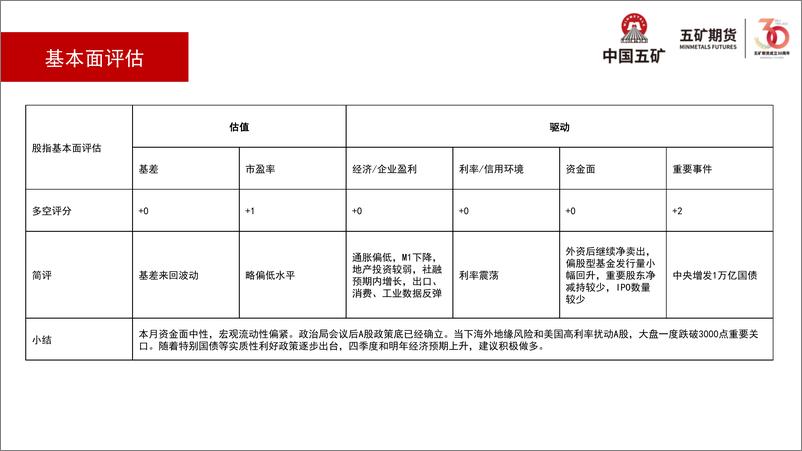 《股指月报：中央增发1万亿国债，经济预期上升，积极做多-20231103-五矿期货-35页》 - 第6页预览图