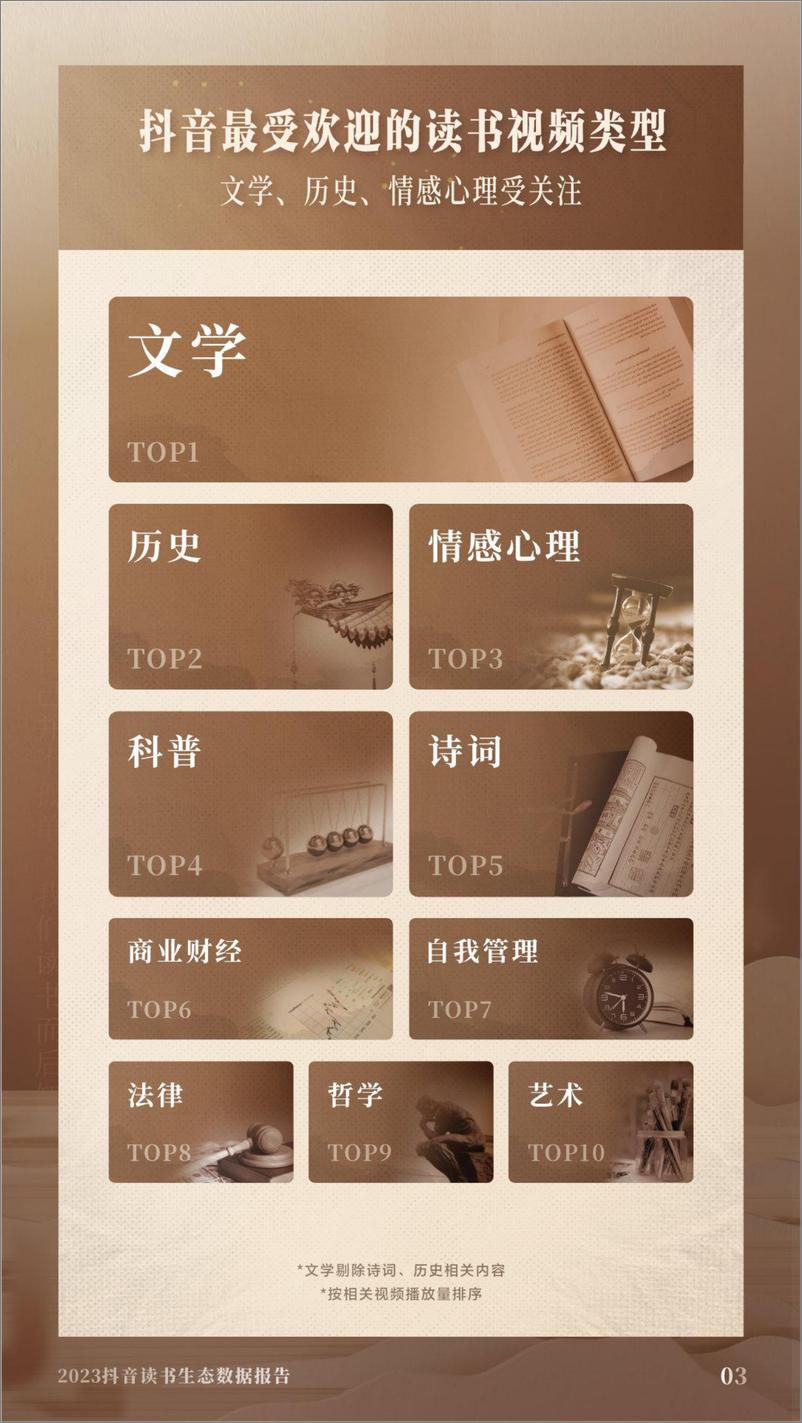 《2023抖音读书生态报告-13页》 - 第5页预览图