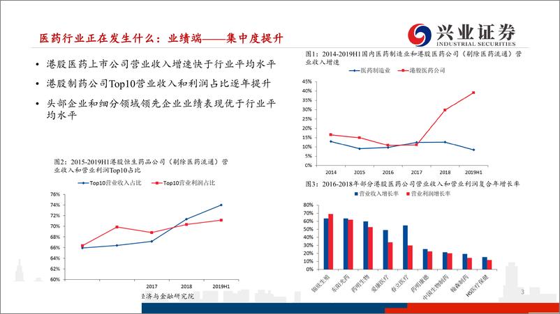 《医药行业海外医药团队下半年投资策略：分化与成长-20190920-兴业证券-38页》 - 第4页预览图