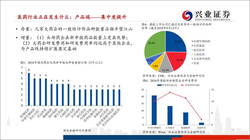 《医药行业海外医药团队下半年投资策略：分化与成长-20190920-兴业证券-38页》 - 第5页预览图