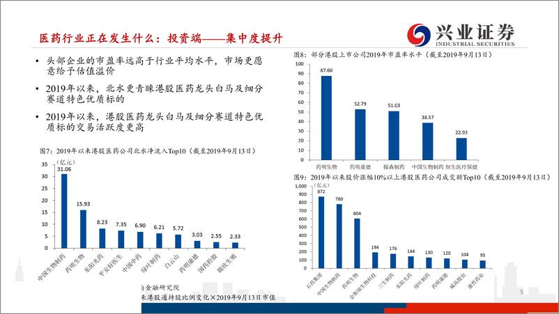 《医药行业海外医药团队下半年投资策略：分化与成长-20190920-兴业证券-38页》 - 第6页预览图