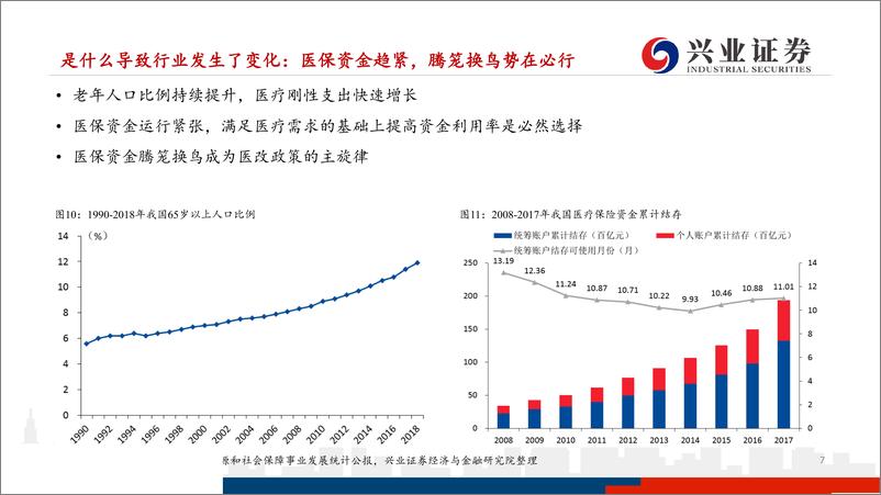 《医药行业海外医药团队下半年投资策略：分化与成长-20190920-兴业证券-38页》 - 第8页预览图