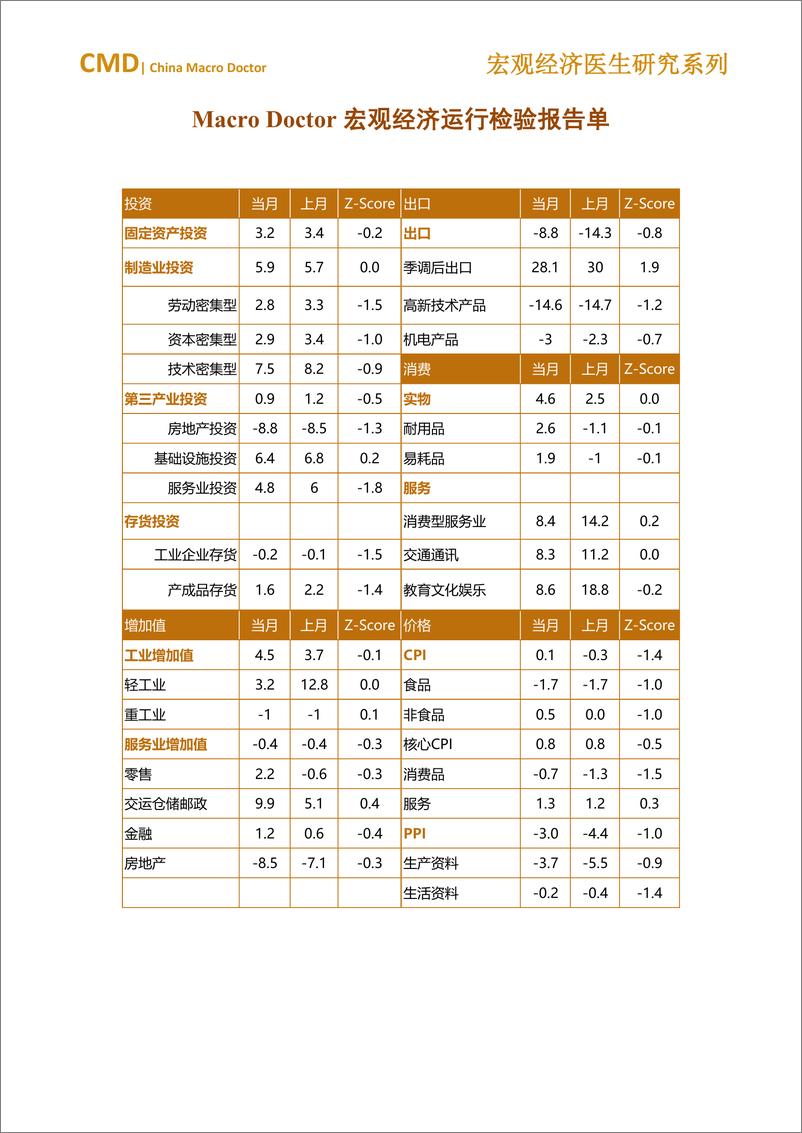 《金融四十人论坛-2023年8月宏观经济运行检验报告单-6页》 - 第4页预览图