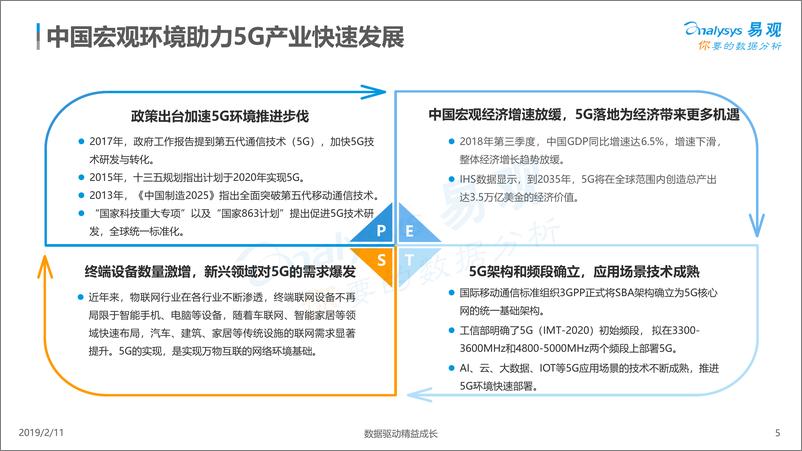 《易观-中国5G应用市场数字化专题2018-2019.2.11-40页》 - 第6页预览图