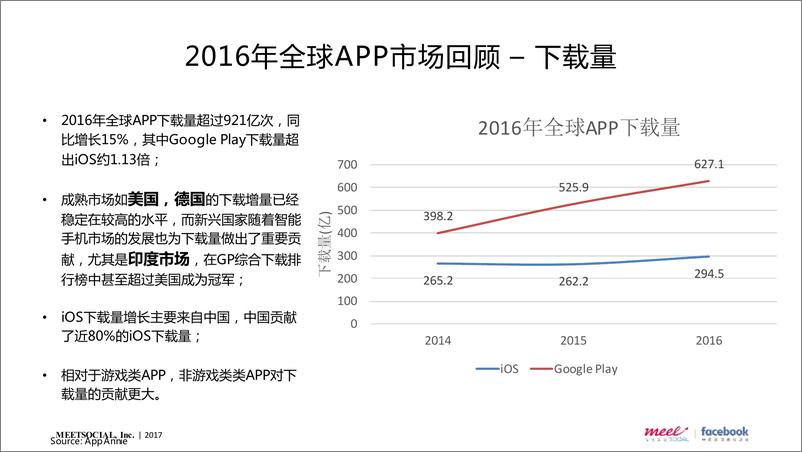 《20180409- 2017-豪客互联度海外社交营销提案byMeetSocia133页》 - 第6页预览图