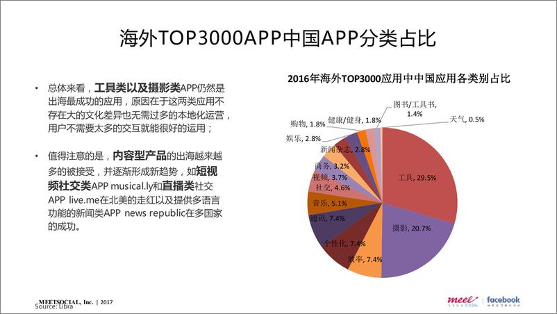 《20180409- 2017-豪客互联度海外社交营销提案byMeetSocia133页》 - 第8页预览图