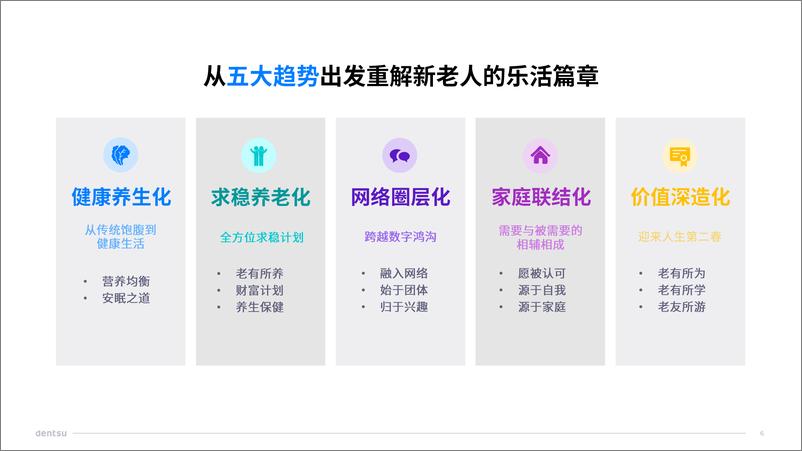 《重解新老人的乐活篇章-电通营销效果-2024.5-30页》 - 第6页预览图